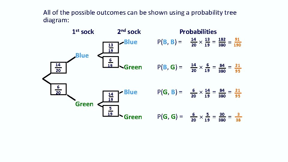 All of the possible outcomes can be shown using a probability tree diagram: 1