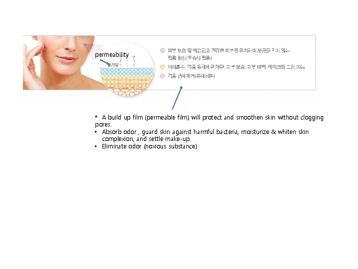 permeability * A build up film (permeable film) will protect and smoothen skin without