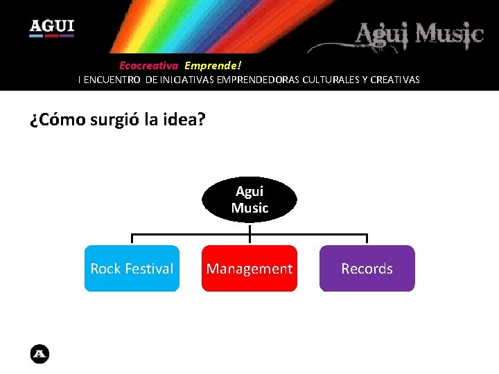  Ecocreativa Emprende! I ENCUENTRO DE INICIATIVAS EMPRENDEDORAS CULTURALES Y CREATIVAS ¿Cómo surgió la