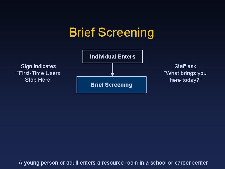 Brief Screening Individual Enters Sign indicates “First-Time Users Stop Here” Brief Screening Staff ask