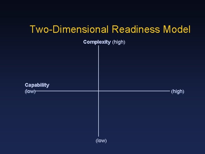 Two-Dimensional Readiness Model Complexity (high) Capability (low) (high) (low) 