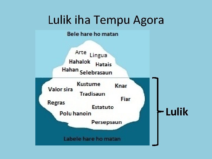 Lulik iha Tempu Agora Lulik 
