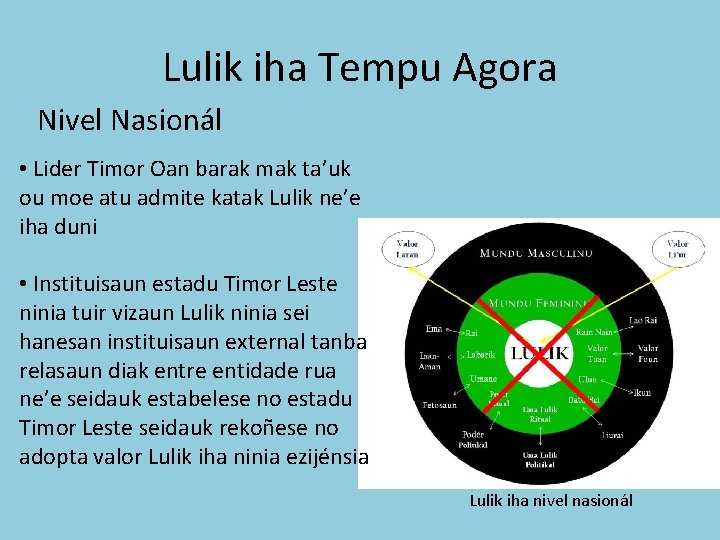 Lulik iha Tempu Agora Nivel Nasionál • Lider Timor Oan barak mak ta’uk ou