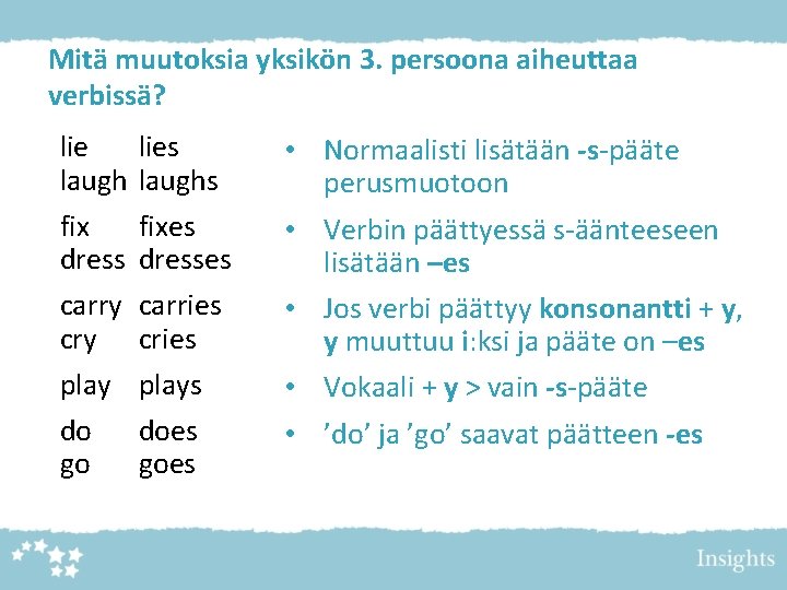 Mitä muutoksia yksikön 3. persoona aiheuttaa verbissä? lies laughs • Normaalisti lisätään -s-pääte perusmuotoon