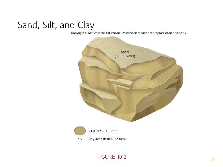 Sand, Silt, and Clay FIGURE 10. 2 24 