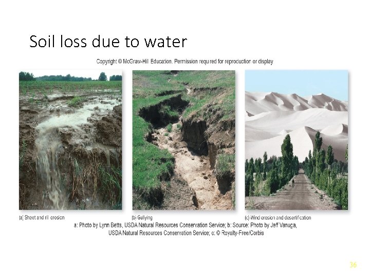 Soil loss due to water 36 