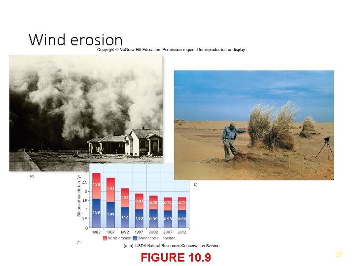 Wind erosion FIGURE 10. 9 37 