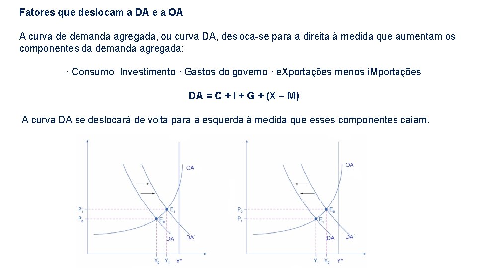 Fatores que deslocam a DA e a OA A curva de demanda agregada, ou