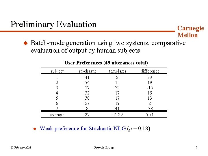 Preliminary Evaluation u Carnegie Mellon Batch-mode generation using two systems, comparative evaluation of output