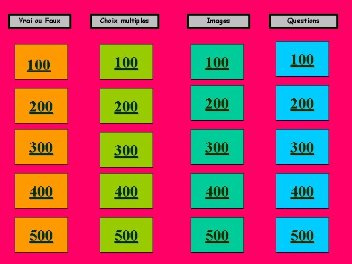 Vrai ou Faux Choix multiples Images Questions 100 100 200 200 300 300 400 Vrai ou Faux Choix multiples Images Questions 100 100 200 200 300 300 400