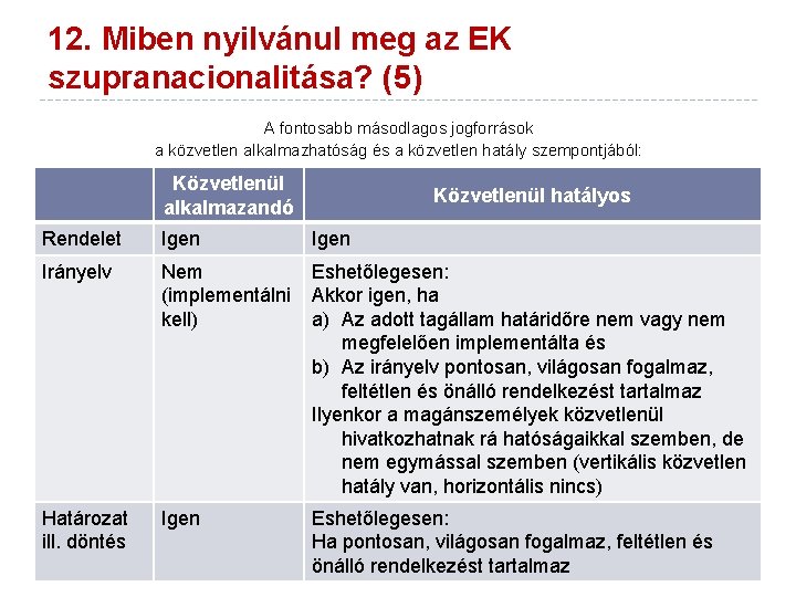 12. Miben nyilvánul meg az EK szupranacionalitása? (5) A fontosabb másodlagos jogforrások a közvetlen