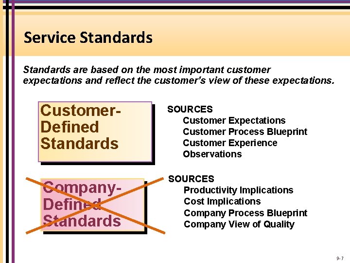 Service Standards are based on the most important customer expectations and reflect the customer’s Service Standards are based on the most important customer expectations and reflect the customer’s