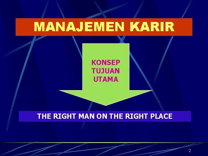 MANAJEMEN KARIR KONSEP TUJUAN UTAMA THE RIGHT MAN ON THE RIGHT PLACE 2 