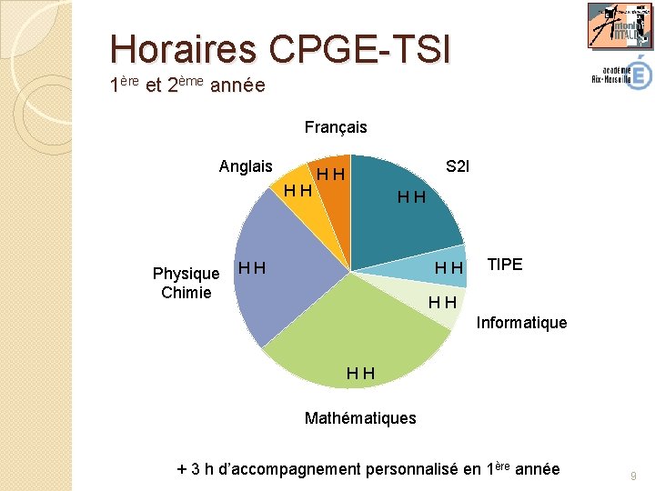 Horaires CPGE-TSI 1ère et 2ème année Français Anglais HH Physique Chimie S 2 I