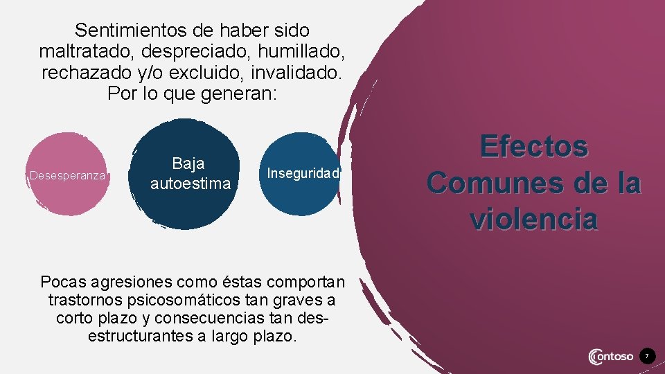 Sentimientos de haber sido maltratado, despreciado, humillado, rechazado y/o excluido, invalidado. Por lo que