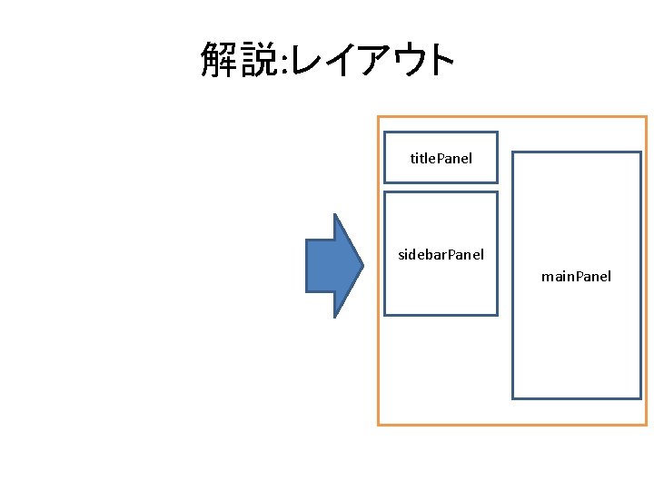 解説: レイアウト title. Panel sidebar. Panel main. Panel 