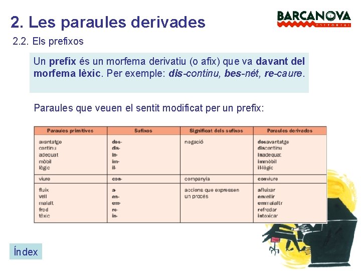 2. Les paraules derivades 2. 2. Els prefixos Un prefix és un morfema derivatiu