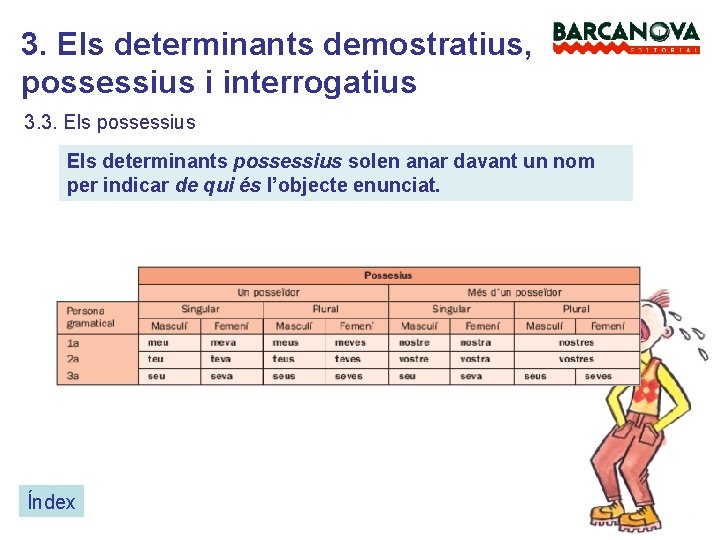 3. Els determinants demostratius, possessius i interrogatius 3. 3. Els possessius Els determinants possessius