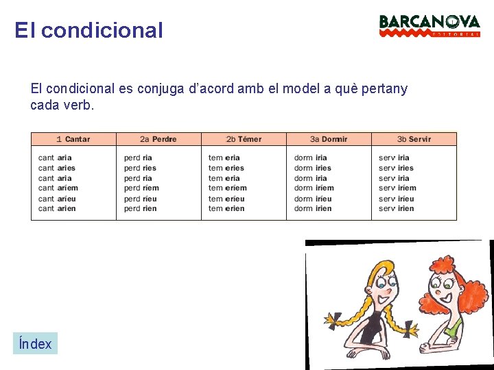 El condicional es conjuga d’acord amb el model a què pertany cada verb. Índex