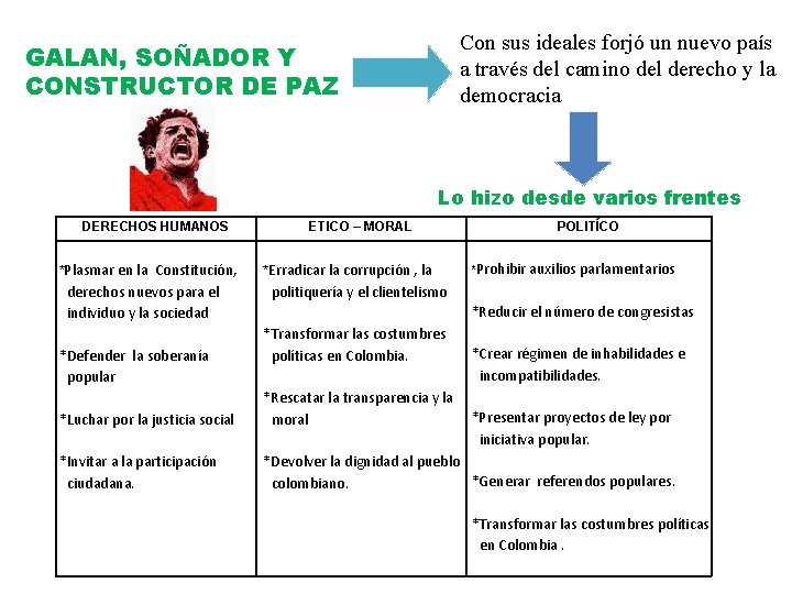 Con sus ideales forjó un nuevo país a través del camino del derecho y