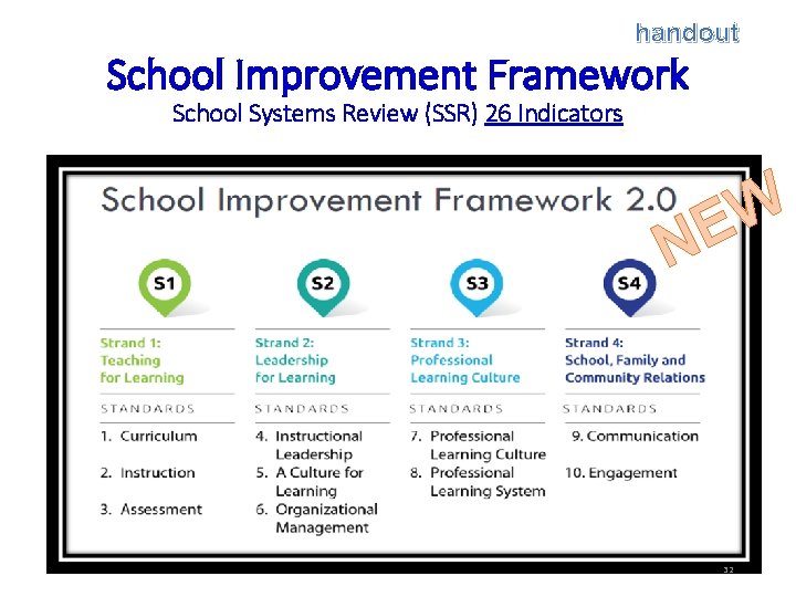 handout School Improvement Framework School Systems Review (SSR) 26 Indicators W E N 32