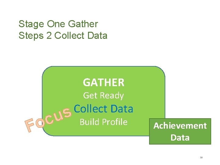 Stage One Gather Steps 2 Collect Data GATHER Get Ready s u c o