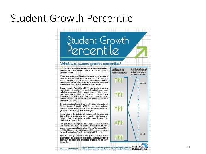 Student Growth Percentile 43 