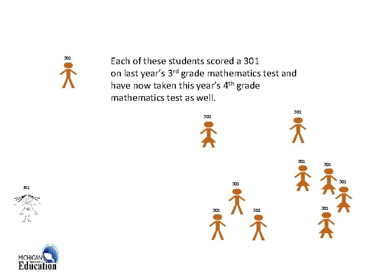 301 Each of these students scored a 301 on last year’s 3 rd grade