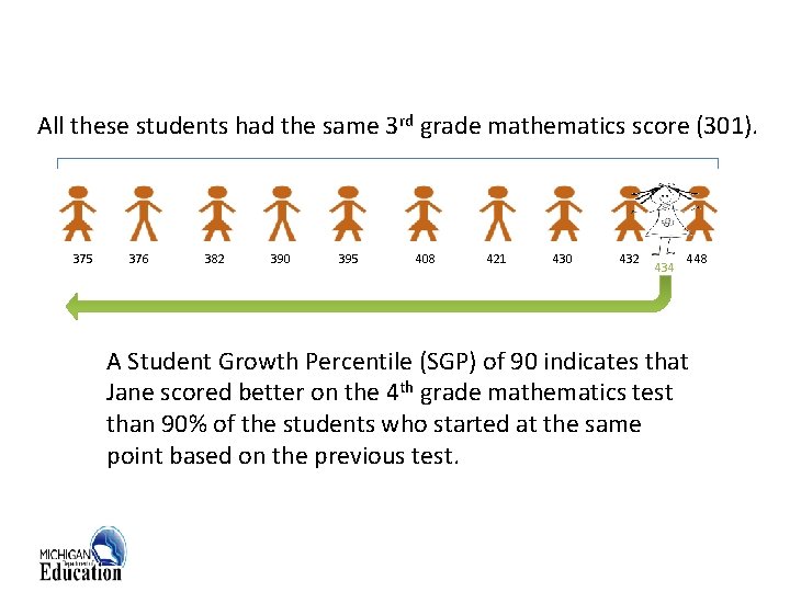 All these students had the same 3 rd grade mathematics score (301). 375 376