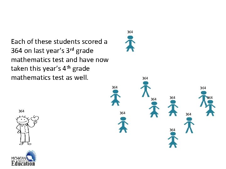 364 Each of these students scored a 364 on last year’s 3 rd grade