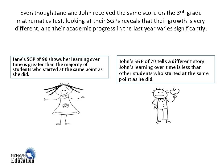 Even though Jane and John received the same score on the 3 rd grade