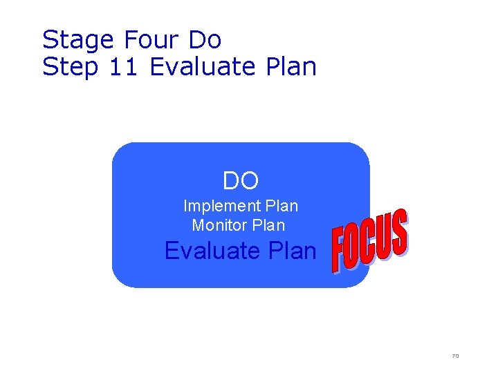 Stage Four Do Step 11 Evaluate Plan DO Implement Plan Monitor Plan Evaluate Plan