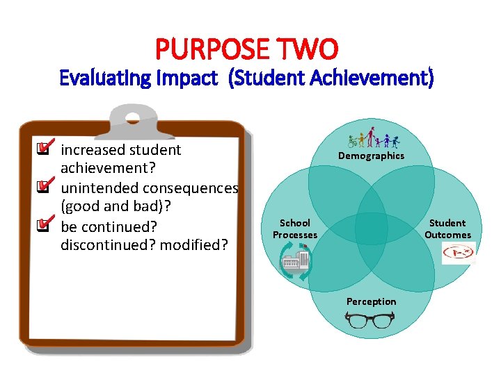 PURPOSE TWO Evaluating Impact (Student Achievement) q increased student achievement? q unintended consequences (good