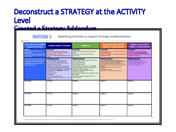 Deconstruct a STRATEGY at the ACTIVITY Level Created a Strategy Addendum 73 