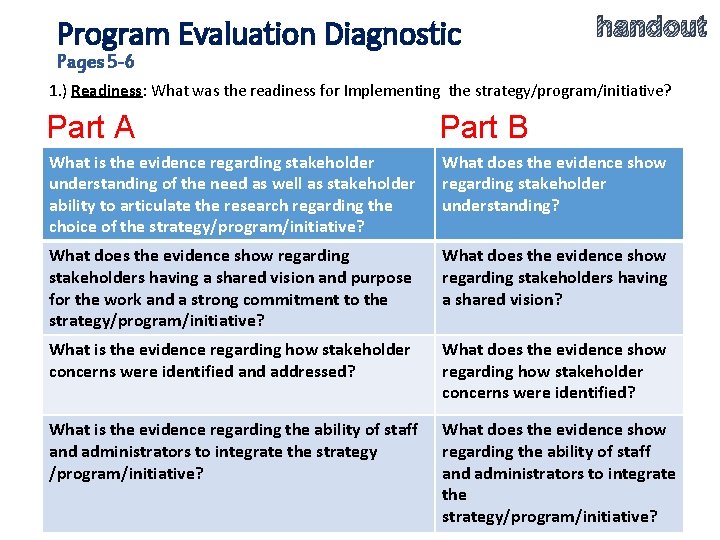 Program Evaluation Diagnostic handout Pages 5 -6 1. ) Readiness: What was the readiness