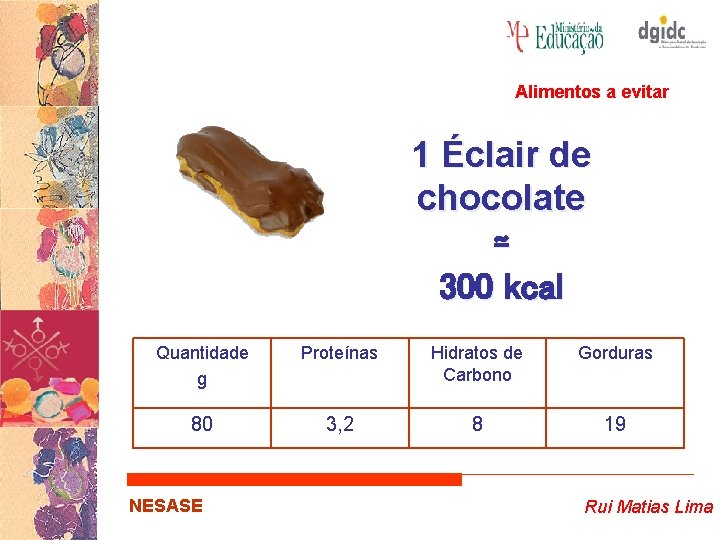 Alimentos a evitar 1 Éclair de chocolate ≃ 300 kcal Quantidade g Proteínas Hidratos