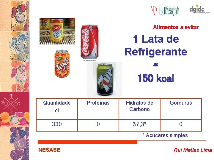 Alimentos a evitar 1 Lata de Refrigerante ≃ 150 kcal Quantidade cl Proteínas Hidratos