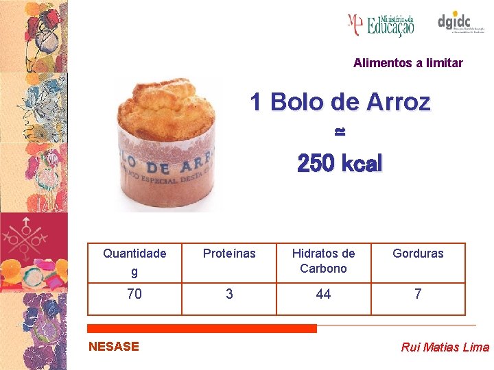 Alimentos a limitar 1 Bolo de Arroz ≃ 250 kcal Quantidade g Proteínas Hidratos