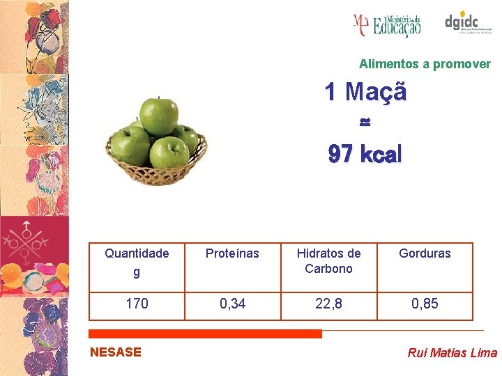 Alimentos a promover 1 Maçã ≃ 97 kcal Quantidade g Proteínas Hidratos de Carbono