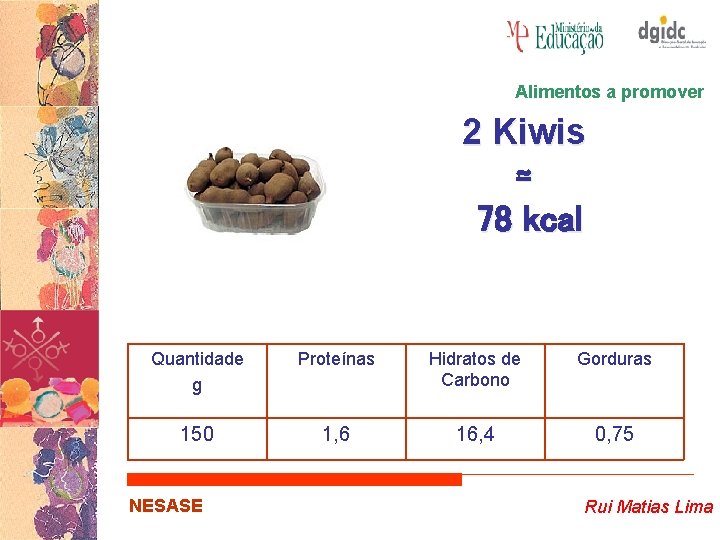 Alimentos a promover 2 Kiwis ≃ 78 kcal Quantidade g Proteínas Hidratos de Carbono