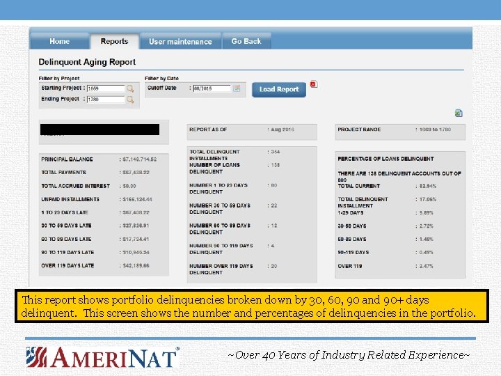 This report shows portfolio delinquencies broken down by 30, 60, 90 and 90+ days