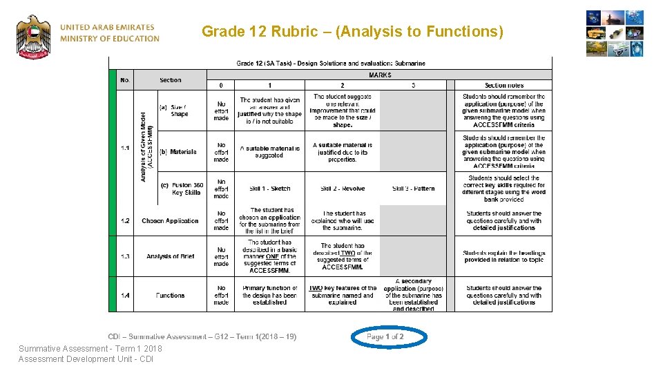 Grade 12 Rubric – (Analysis to Functions) Summative Assessment - Term 1 2018 Assessment