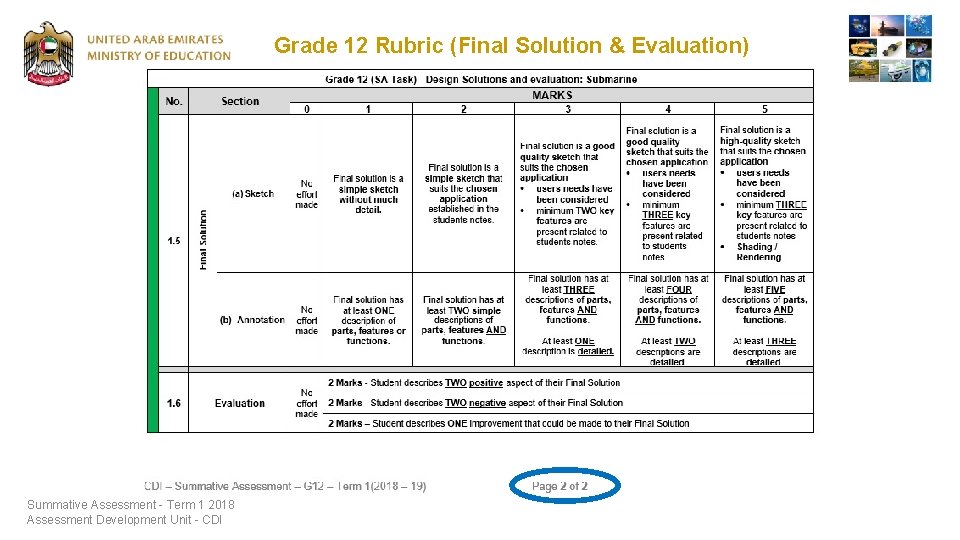 Grade 12 Rubric (Final Solution & Evaluation) Summative Assessment - Term 1 2018 Assessment