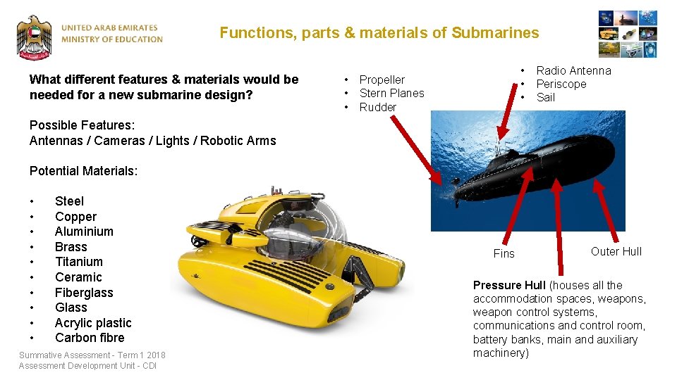 Functions, parts & materials of Submarines What different features & materials would be needed