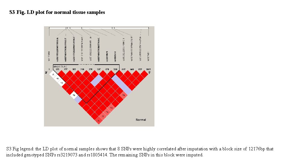 S 3 Fig. LD plot for normal tissue samples 3’ 5’ Normal S 3