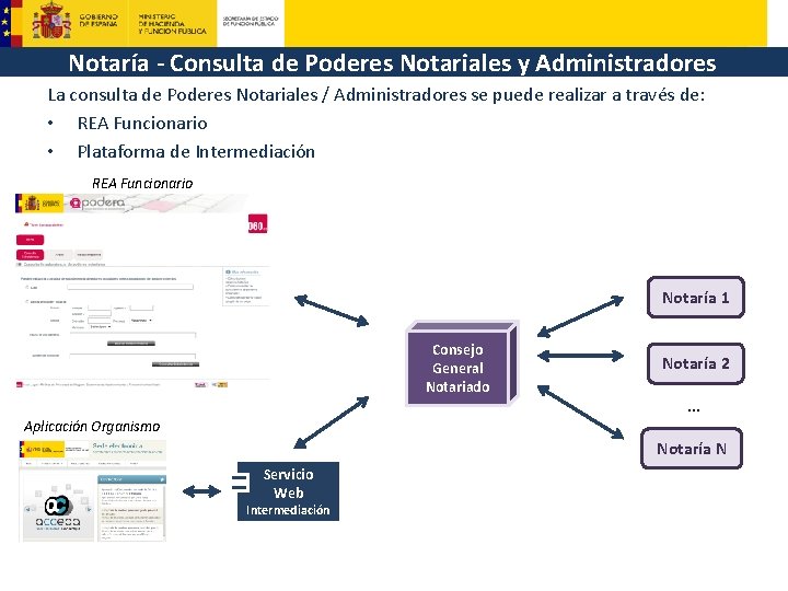 Notaría - Consulta de Poderes Notariales y Administradores La consulta de Poderes Notariales /