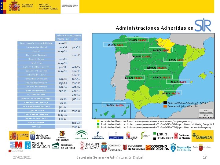 Administraciones Adheridas en % de población cubierta por CCAA % de Municipios Adheridos Territorios