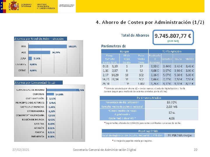 4. Ahorro de Costes por Administración (1/2) Total de Ahorros Parámetros de Valoración *