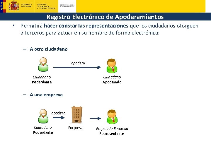 Registro Electrónico de Apoderamientos • Permitirá hacer constar las representaciones que los ciudadanos otorguen