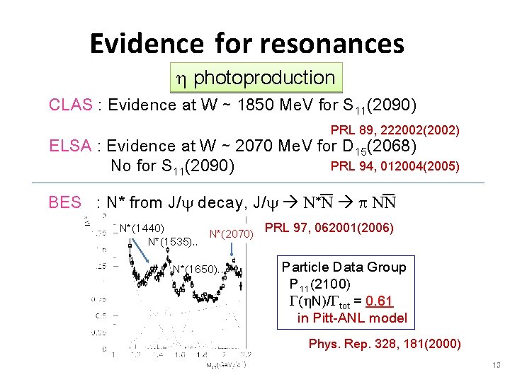 Evidence for resonances h photoproduction CLAS : Evidence at W ~ 1850 Me. V